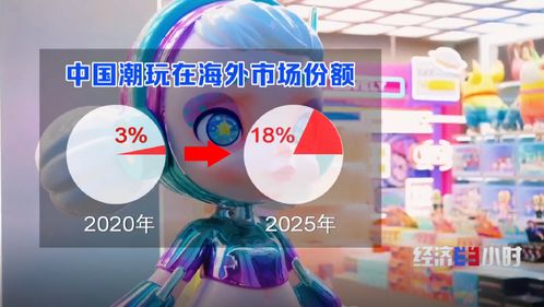 全球四分之一動漫衍生品產(chǎn)自東莞 從“世界工廠”到“潮玩之都”的華麗轉(zhuǎn)身
