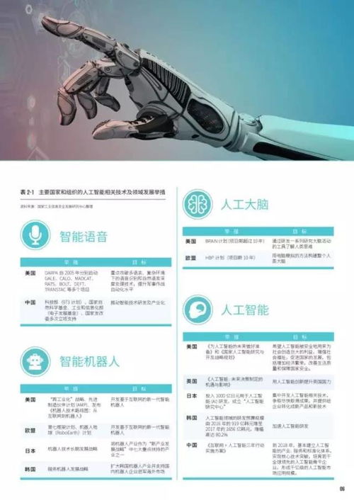 2016-2017全球人工智能技術及產業全景 現狀洞察與趨勢前瞻
